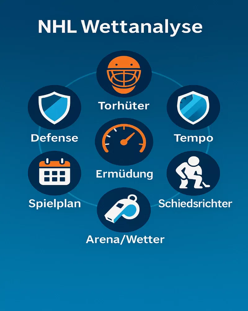 Infografik der sieben entscheidenden Faktoren für NHL Gesamttor-Wetten