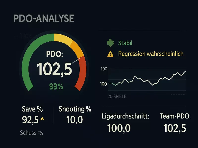 PDO Glücksmetrik und Regression zur Mitte - Dashboard zur Analyse von überperformenden Teams