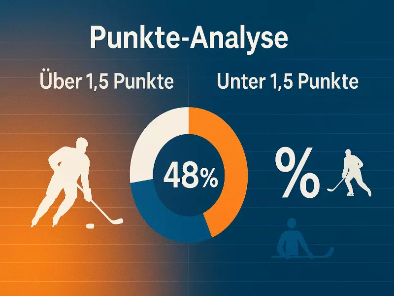 Punkte-Wetten Analyse für Leon Draisaitl - Über/Unter 1.5 Punkte Statistik